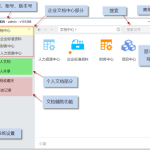 企業云盤系統安全性如何保障（或實現）