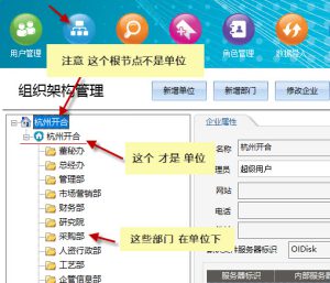 單位組織機構(gòu)創(chuàng)建過程
